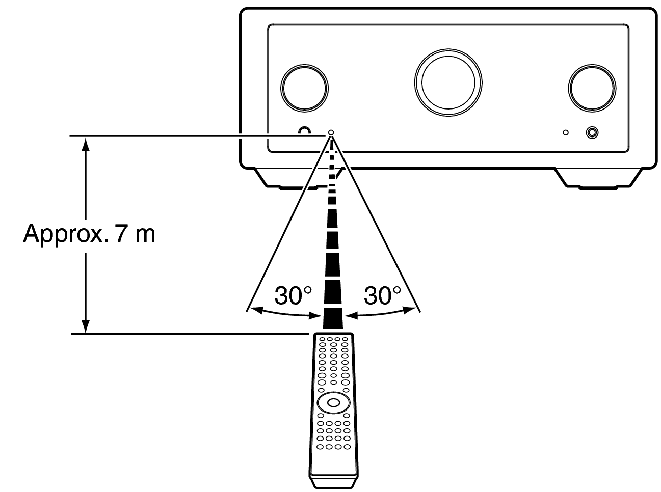 Use RC MODEL10